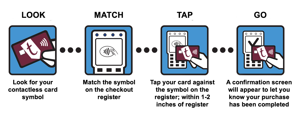 Contactless Payment is as easy as look, match, tap, and go!